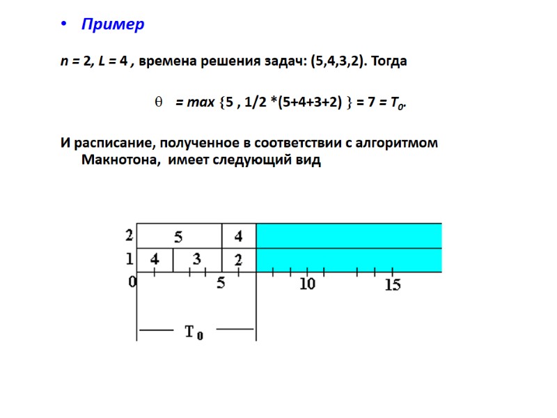 Пример  n = 2, L = 4 , времена решения задач: (5,4,3,2). Тогда